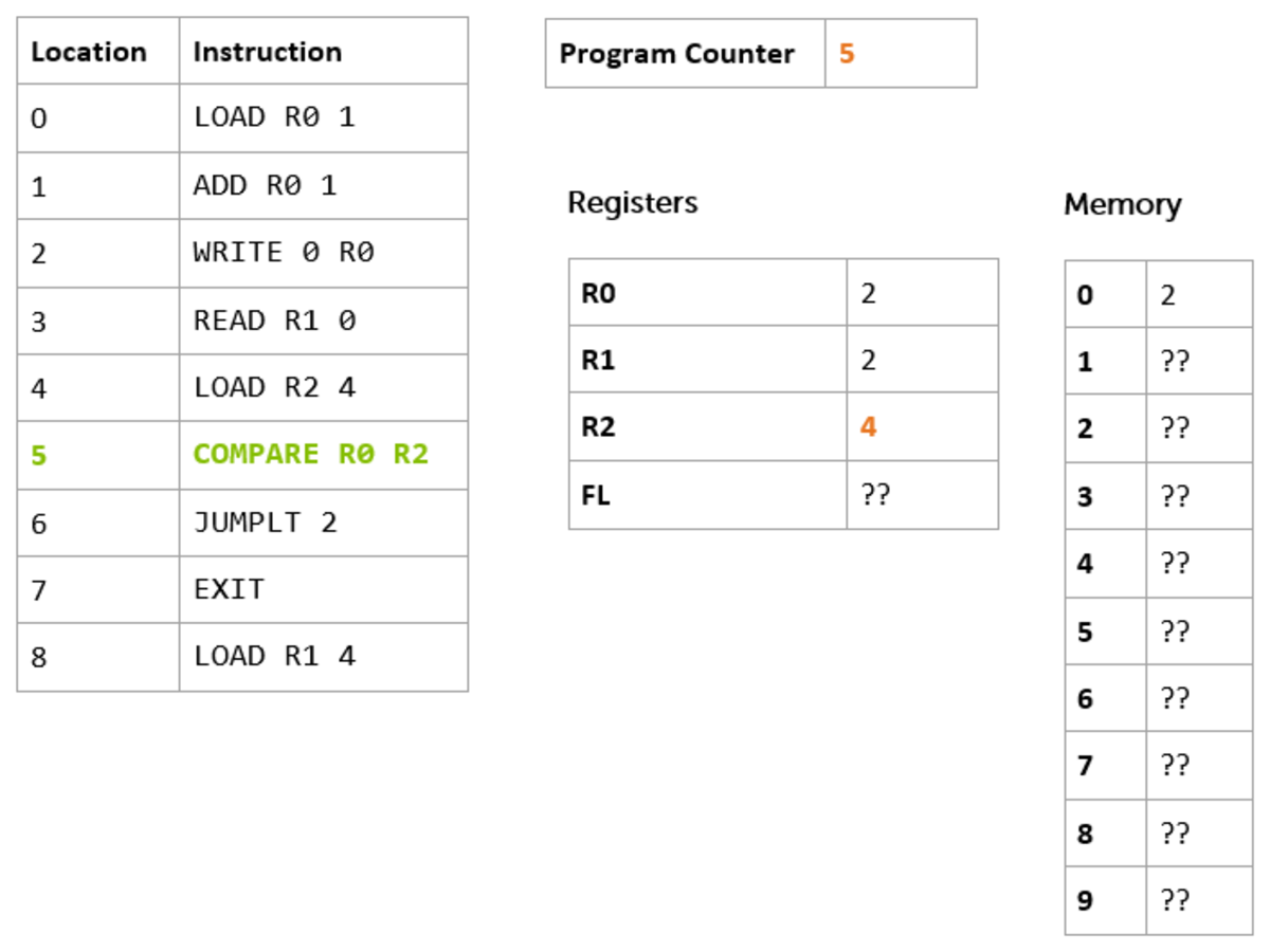 Learning to Program: Part 5 — Running a program
