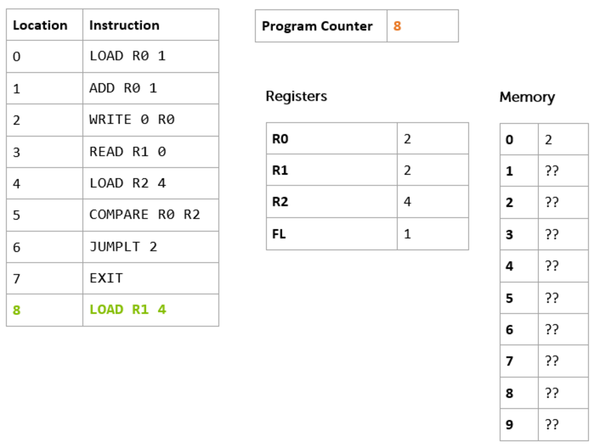 Learning to Program: Part 5 — Running a program
