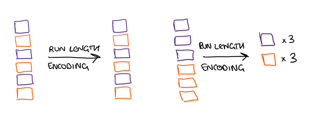 Optimising DAX: VertiPaq Encoding Techniques
