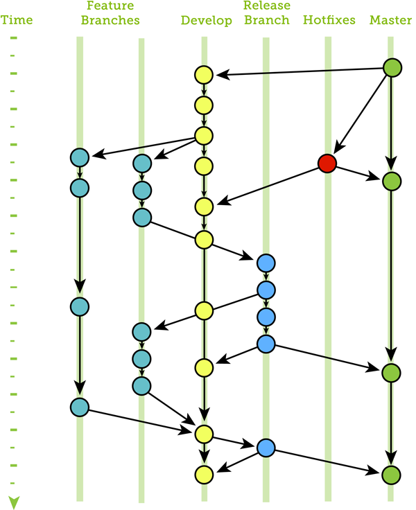 sbsgtgf-05-branches