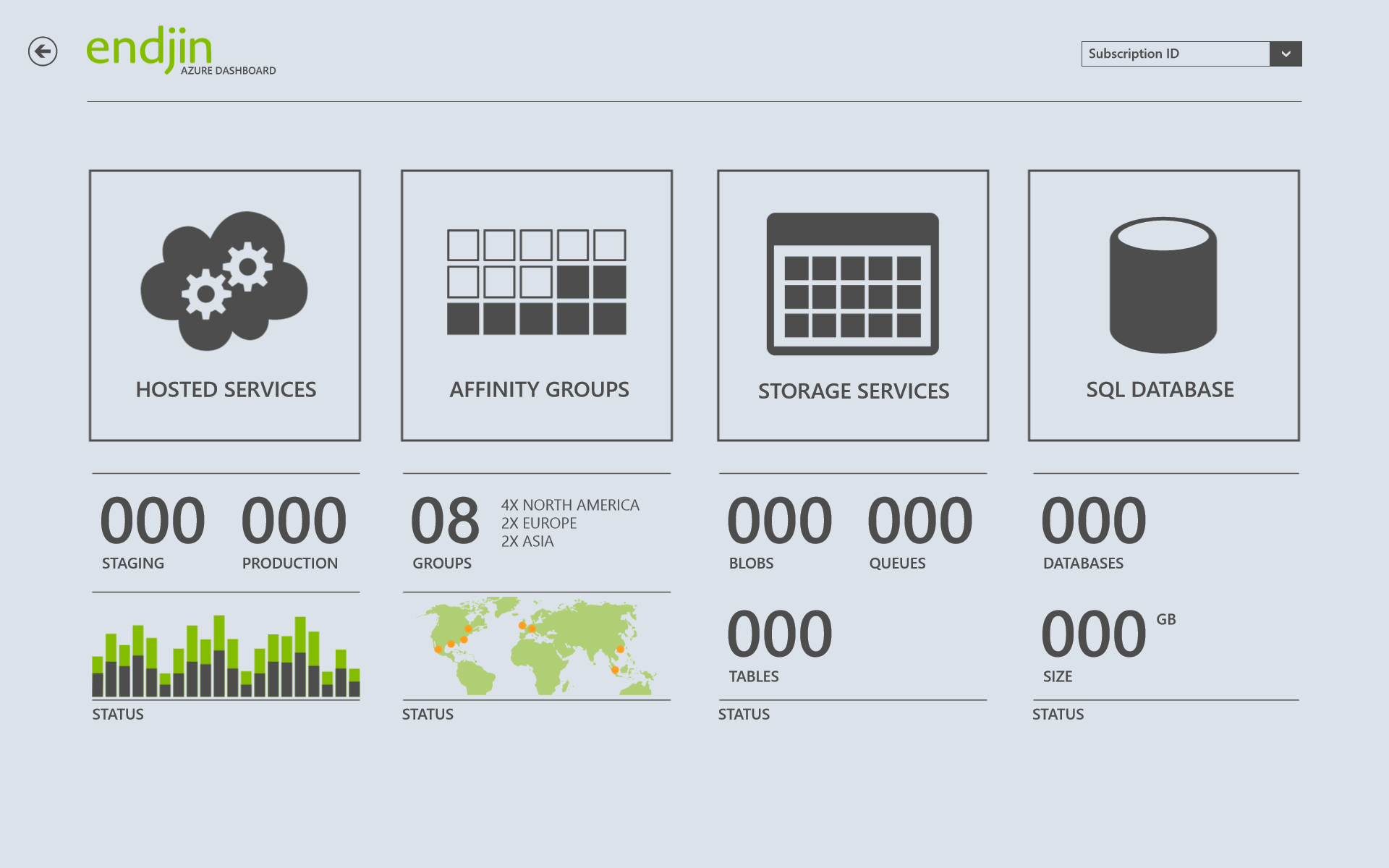 endjin azure dashboard image