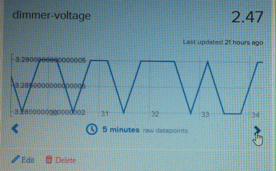 Voltage Chart