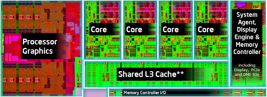 Intel Core i7-4770K