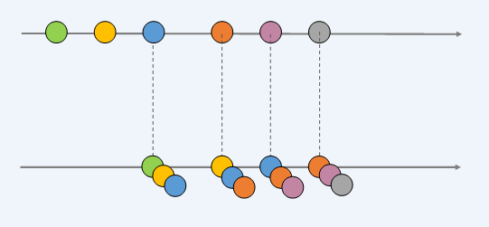 event-source-with-buffer