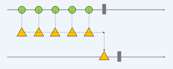 event-stream-with-aggregation