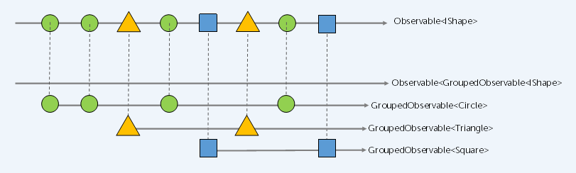 event-stream-with-groupby