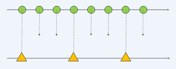 event-stream-with-where