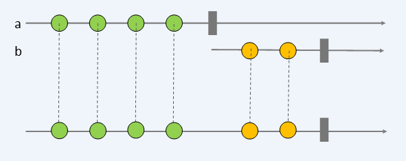 event-streams-with-concat