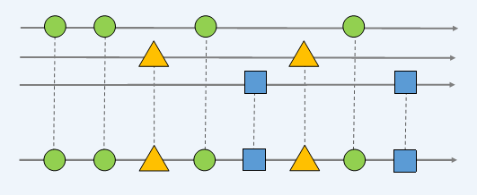 event-streams-with-merge