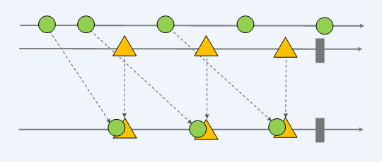 event-streams-with-zip