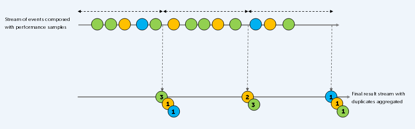 aggregate-duplicate-events