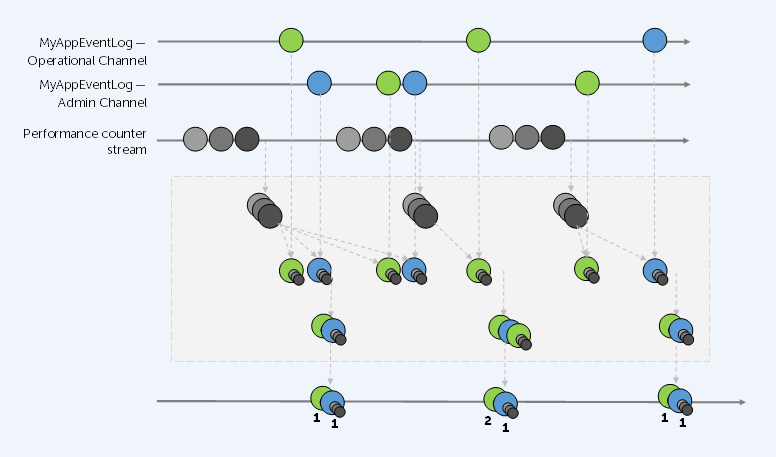 all-operations-diagram