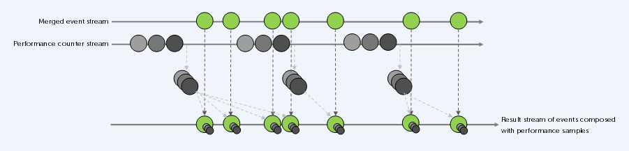 compose-performance-counters