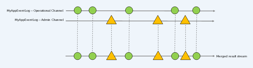 merge-event-logs