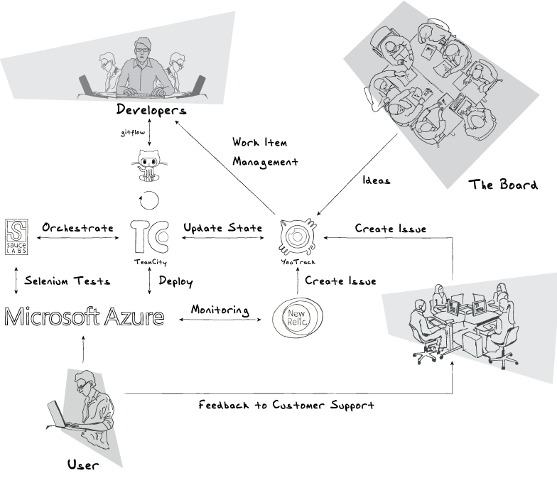 teamcity deployment