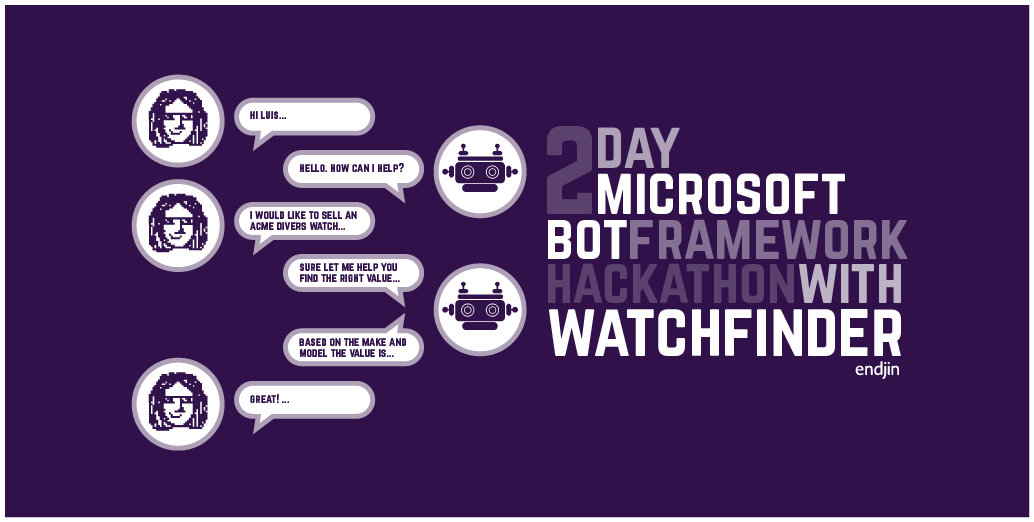 A step by step guide to developing Visual Studio item templates using SideWaffle