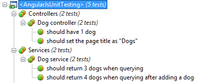 angularjsunittests