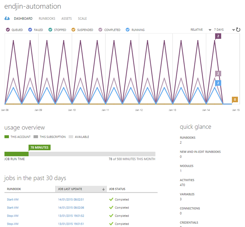 automation-dashboard