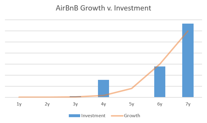 Growth v. Investment