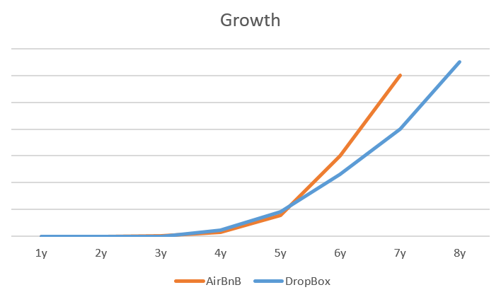 Revenue Growth