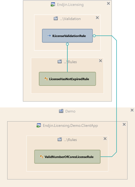 validation rules