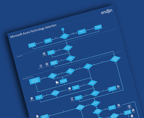 Azure migration background