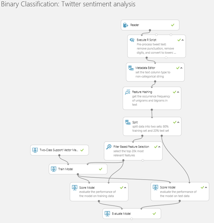 Sample-Machine-Learning-experiment