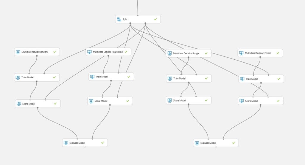 Machine learning studio canvas