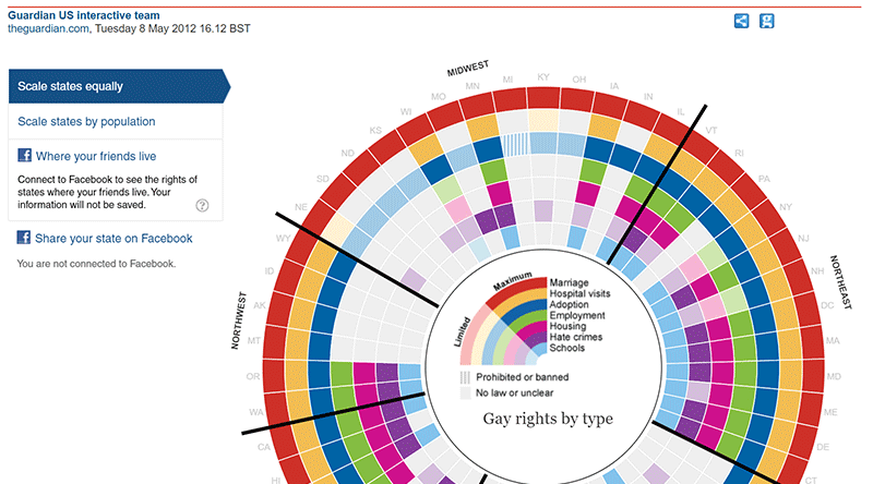 Guardian Data Visual Interactive