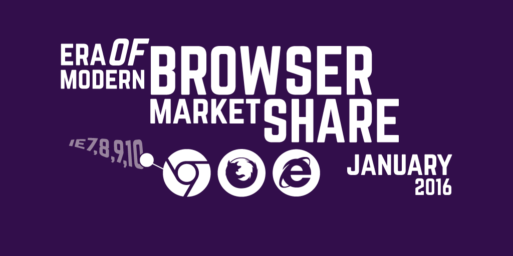 We are in the era of the modern browser - market share analysis January 2016