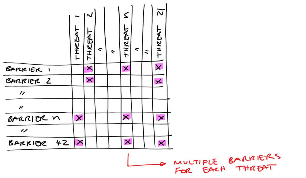 a-deep-dive-into-the-swiss-cheese-model-matrix