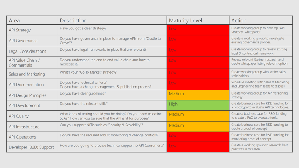 api-maturity-matrix-example