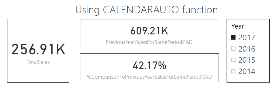 CalendarAuto image showing 2017 selected and figures for that year