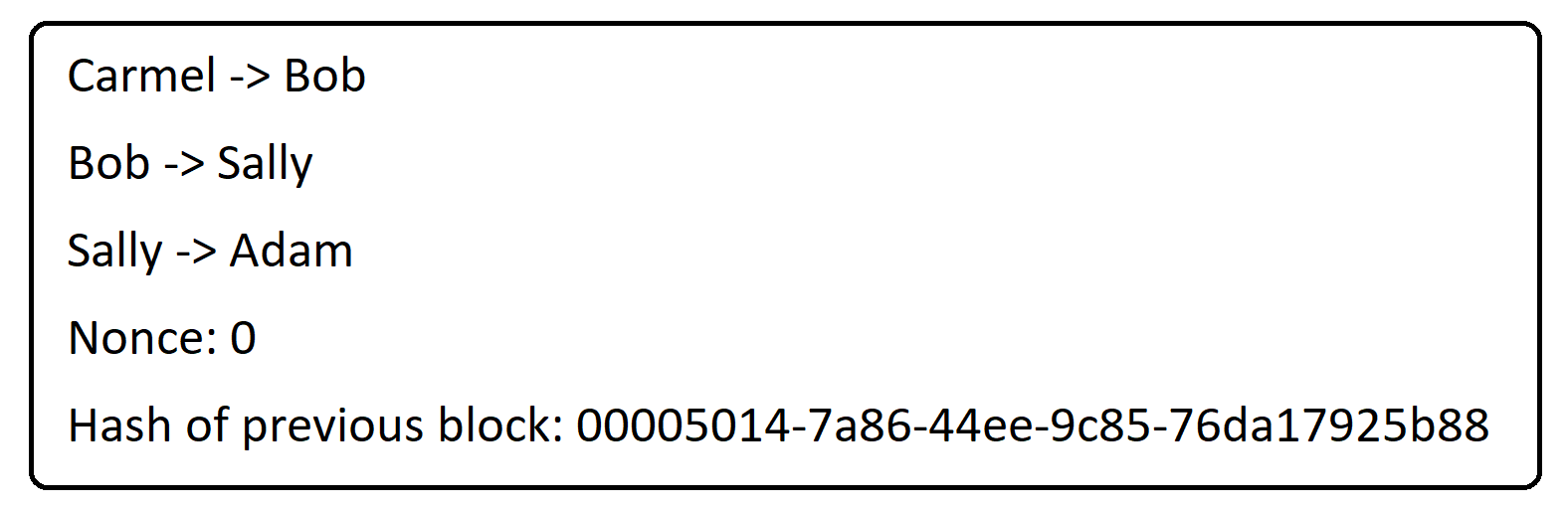 Examnple of transaction block.