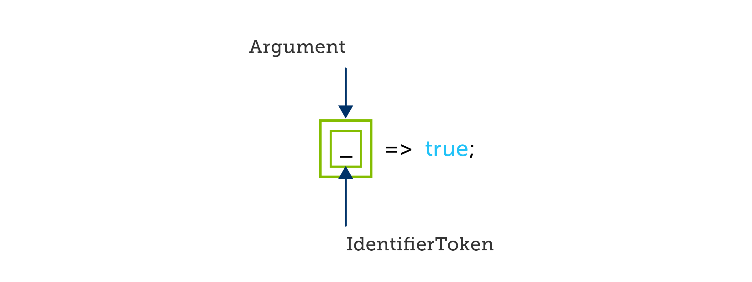 A C# lambda with a single unused argument named _