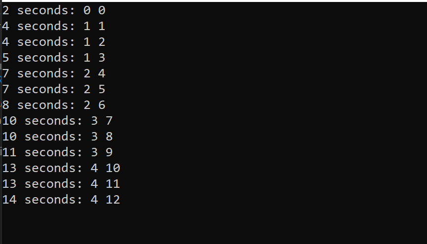 Output of joined observables.