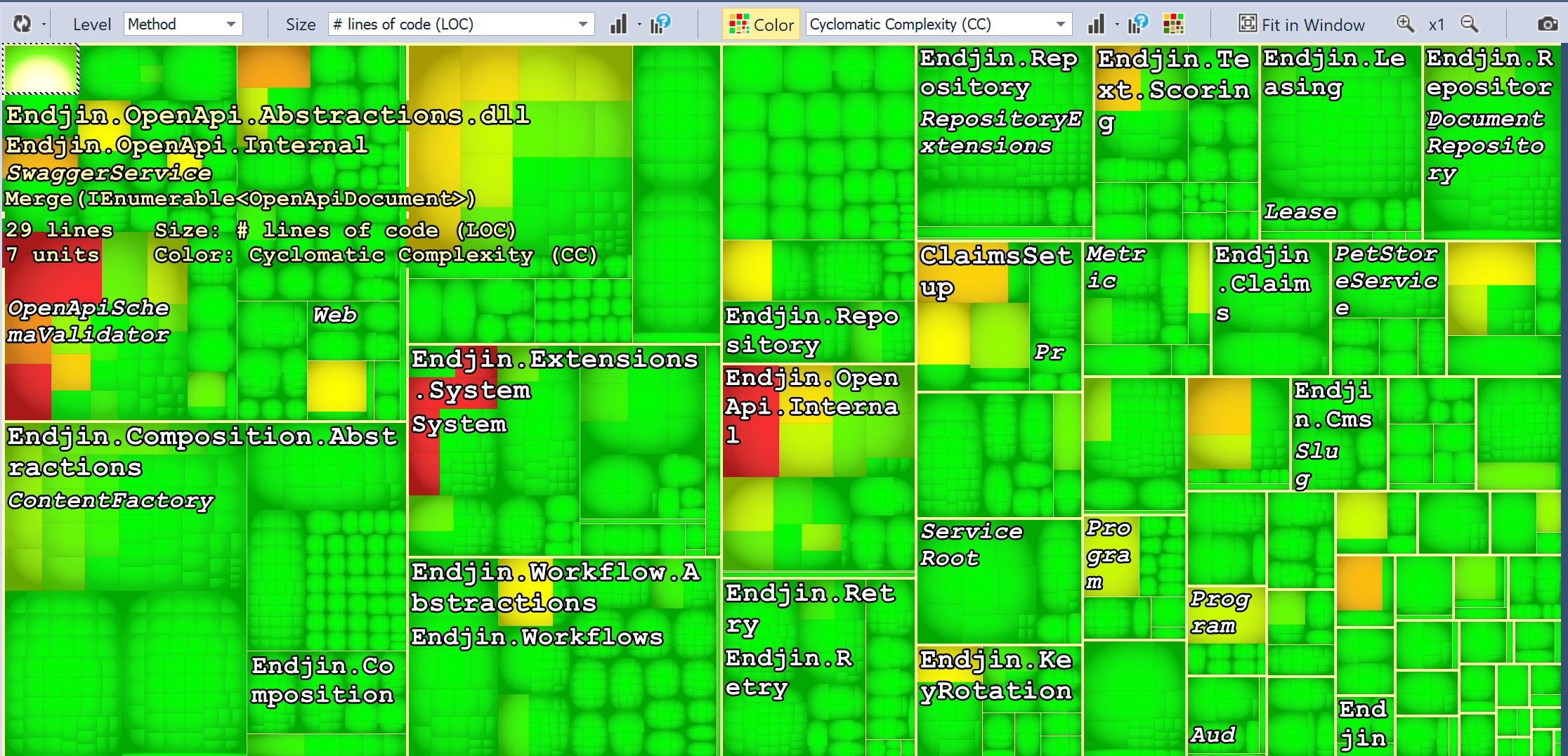 Heat map using NDepend.