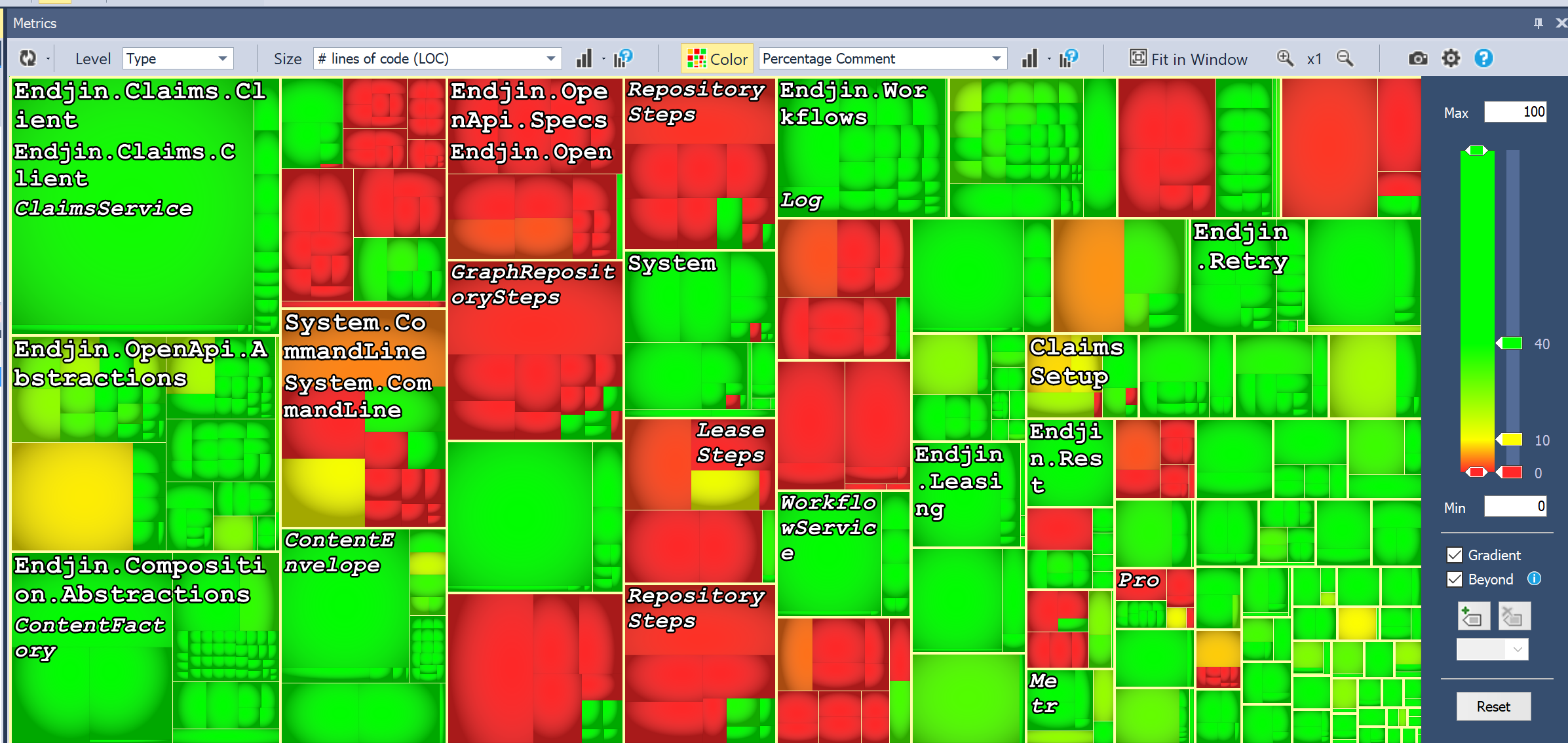 Heat map showing far less red.