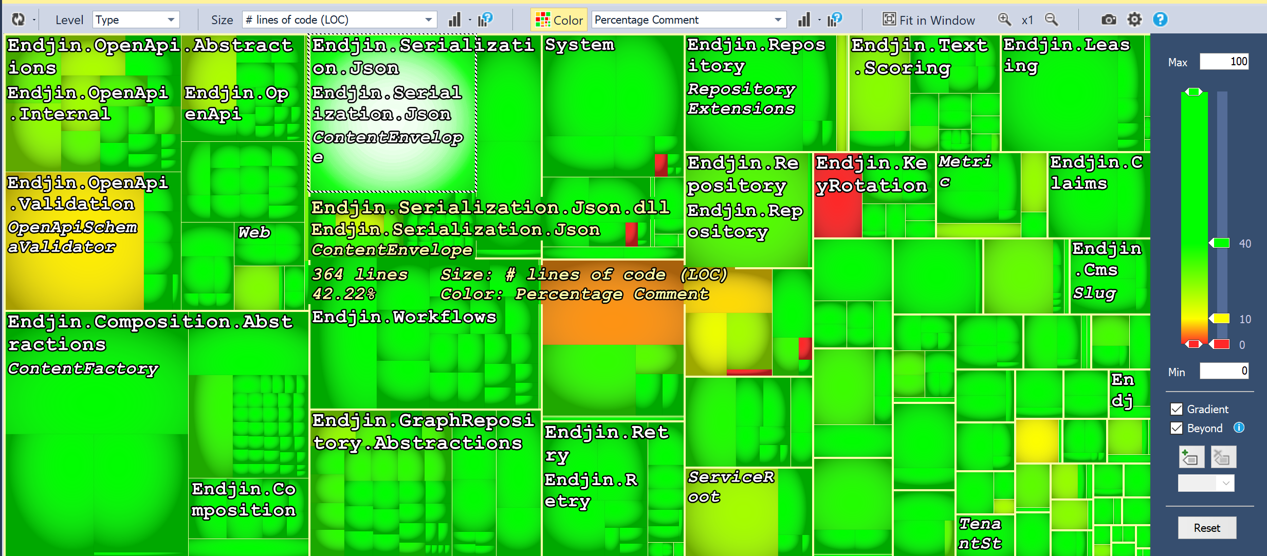 Heat map with auto generated code removed - mostly green.