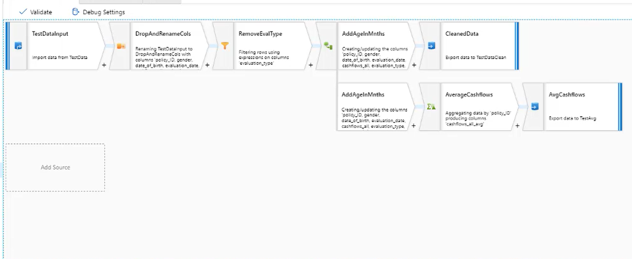 Example Data Flow.