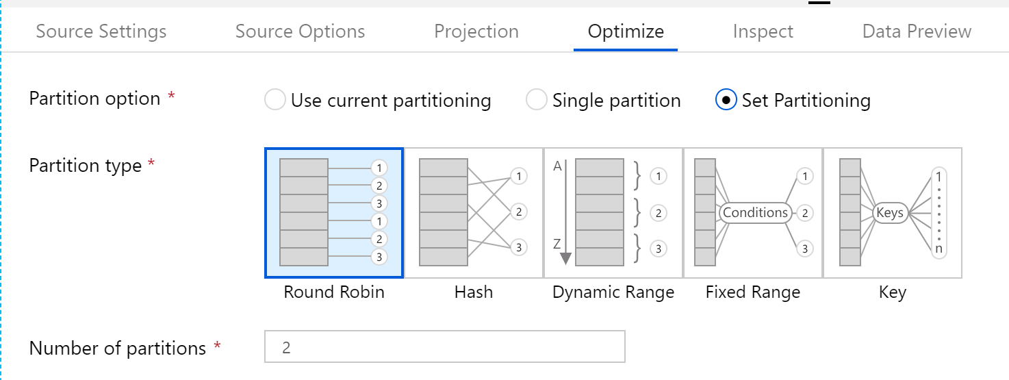 Data Flow partitioning strategies.