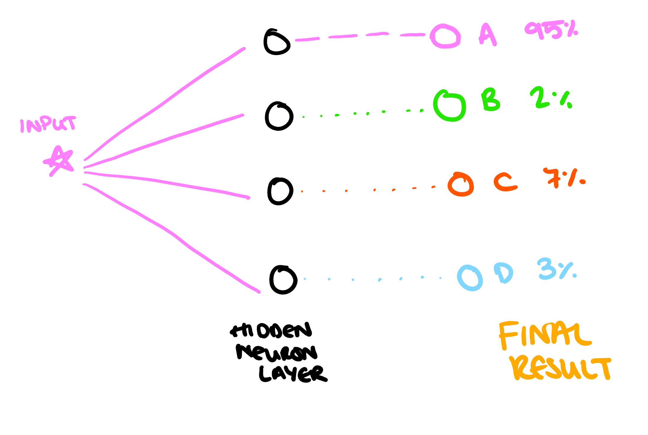 Example of output once network has been trained.