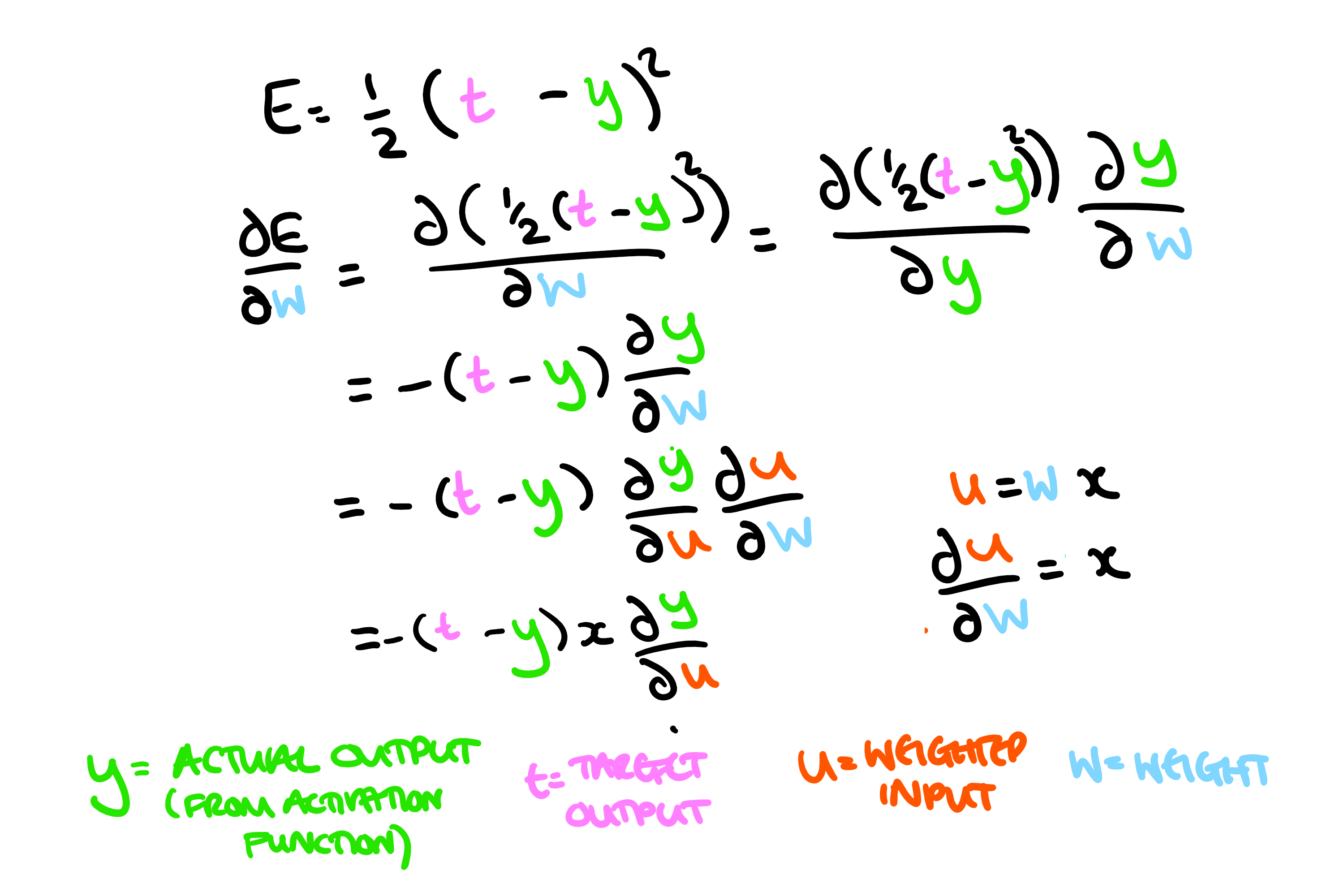 Equations for calculating the mean squared error.