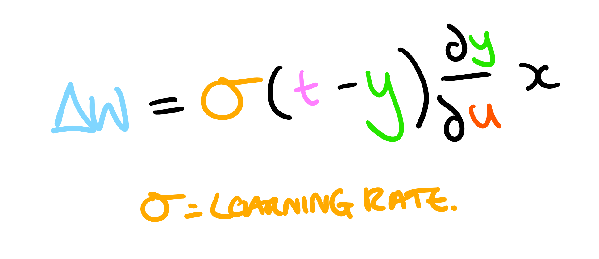 Equation for calculating the weight.