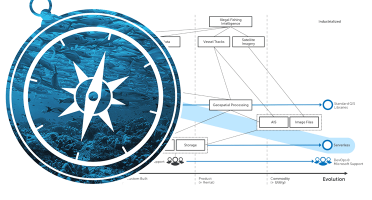 Wardley Maps - Explaining how OceanMind use Microsoft Azure & AI to combat Illegal Fishing