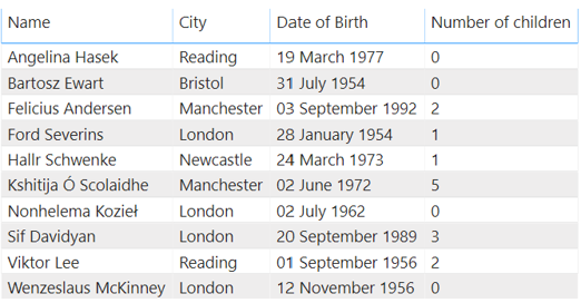 View over data showing Name, City, DoB and Number of Children.