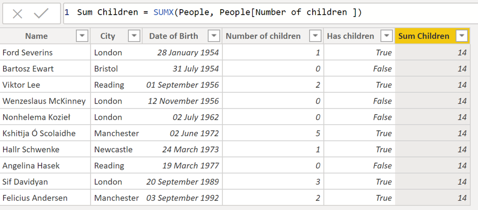 Using SUMX in calculated column returns 14 for every row.