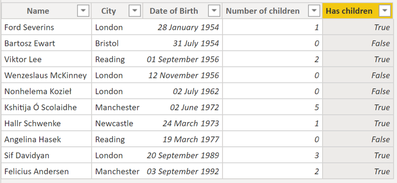 Showing view of data set.