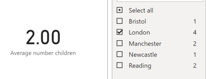 Showing average number of children, filtered to people who live in London.