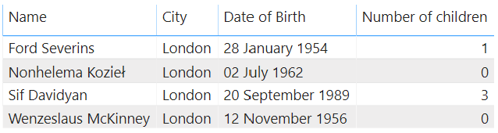 View over the data showing only those who live in London.